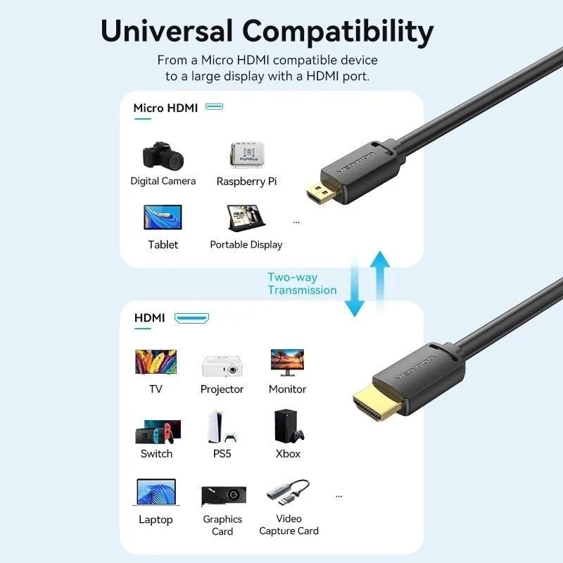 Cable Micro HDMI 2.0 4K Vention AGIBG, foto 2