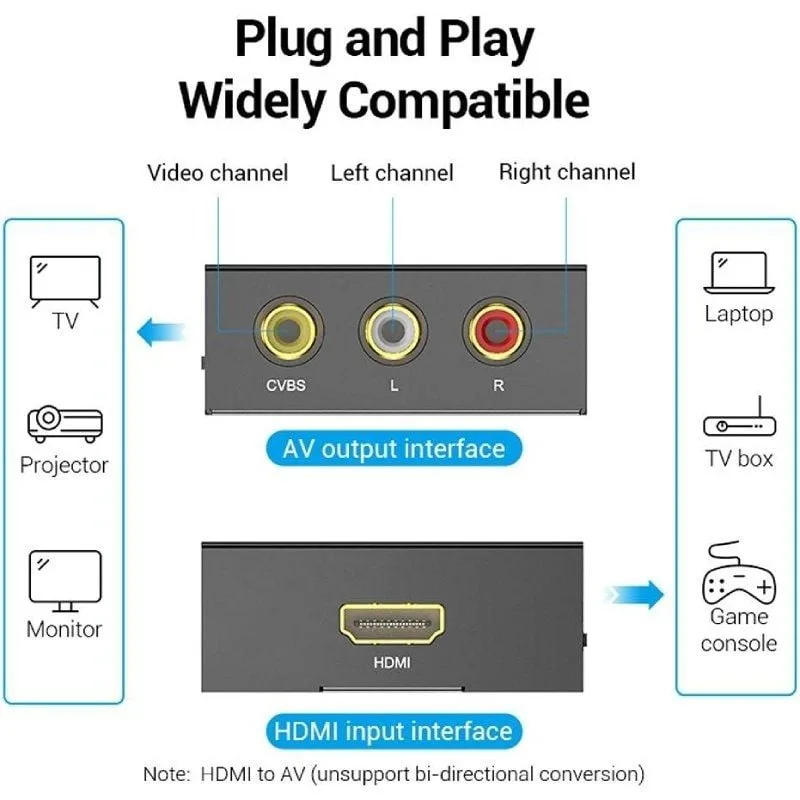 Convertidor HDMI a RCA Vention AEEB0, foto 5