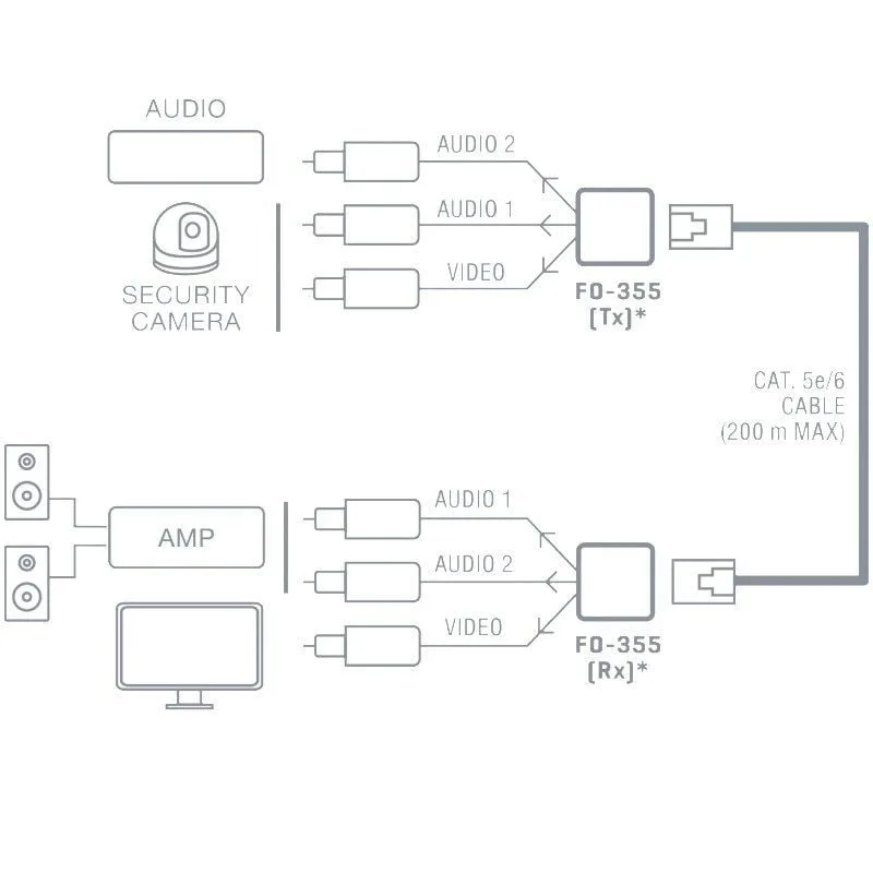 Prolongador Balun de audio y vídeo Fonestar FO-355, foto 2
