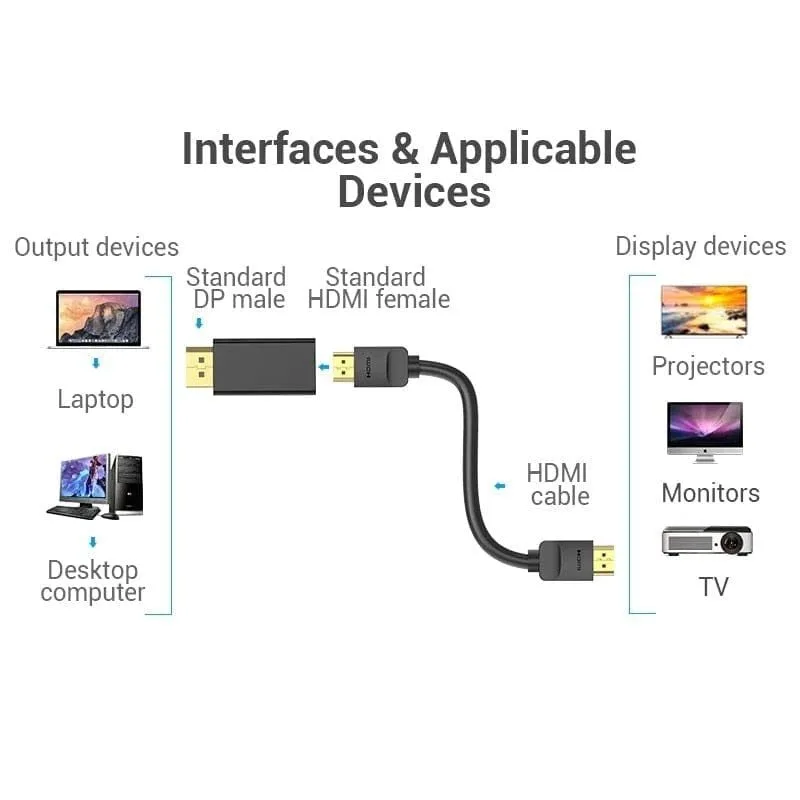 Adaptador HDMI 4K Vention HBPB0, foto 3
