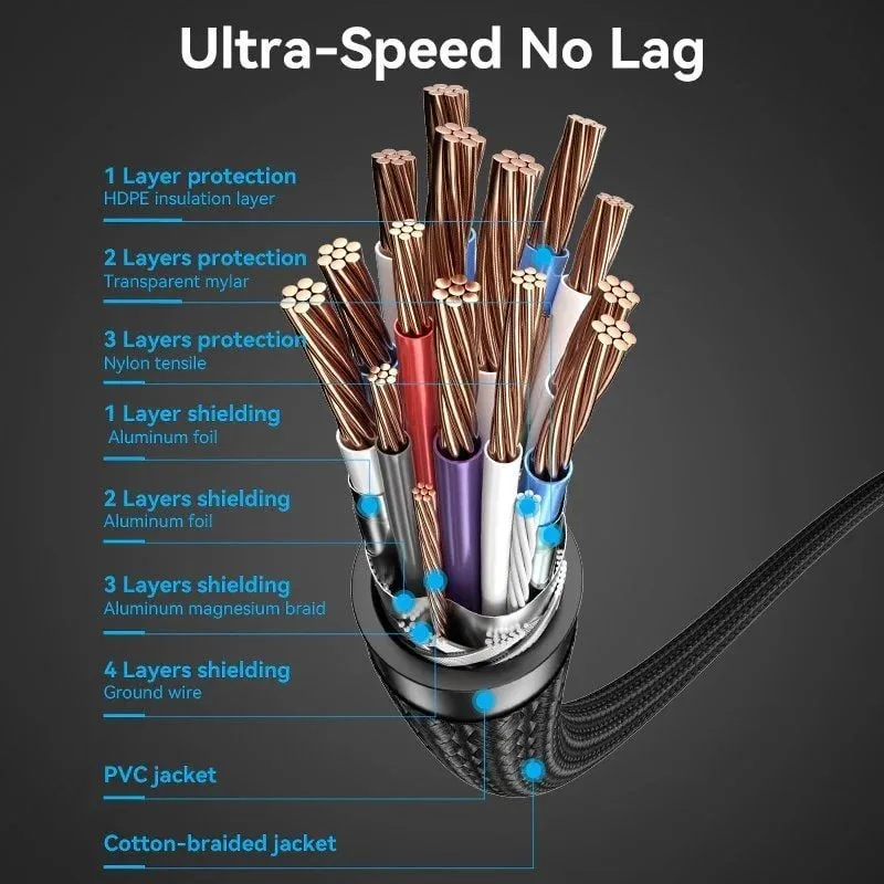 Cable HDMI 2.0 4K Vention ALLBH, foto 3