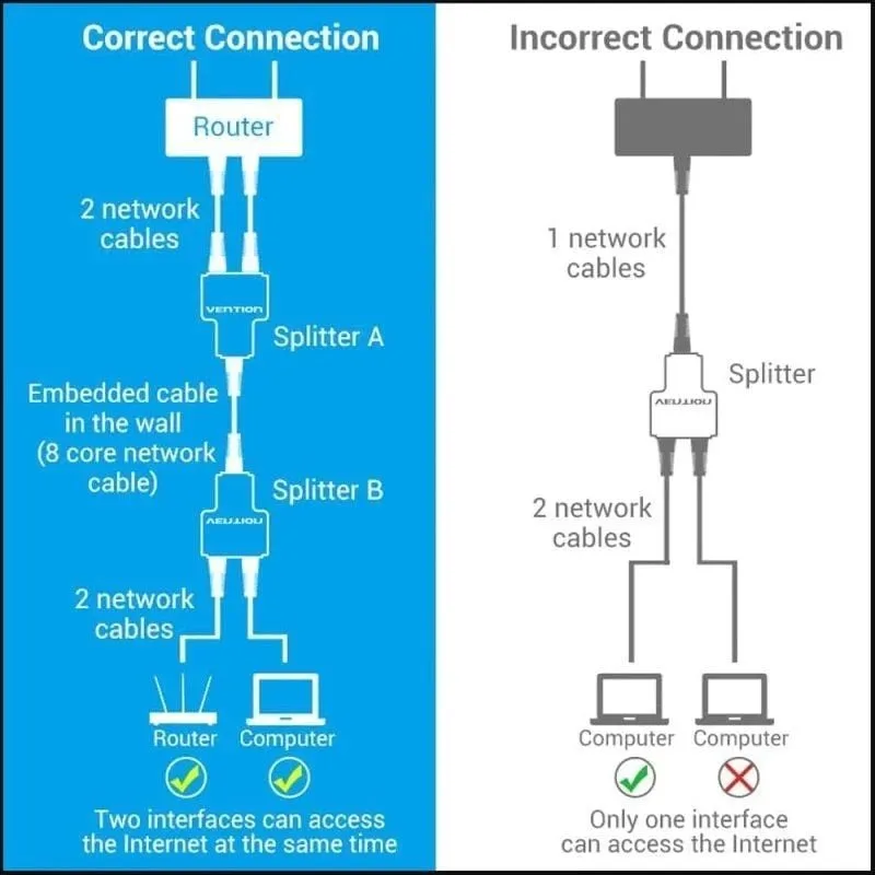 Divisor RJ45 Vention IPTB0, foto 2