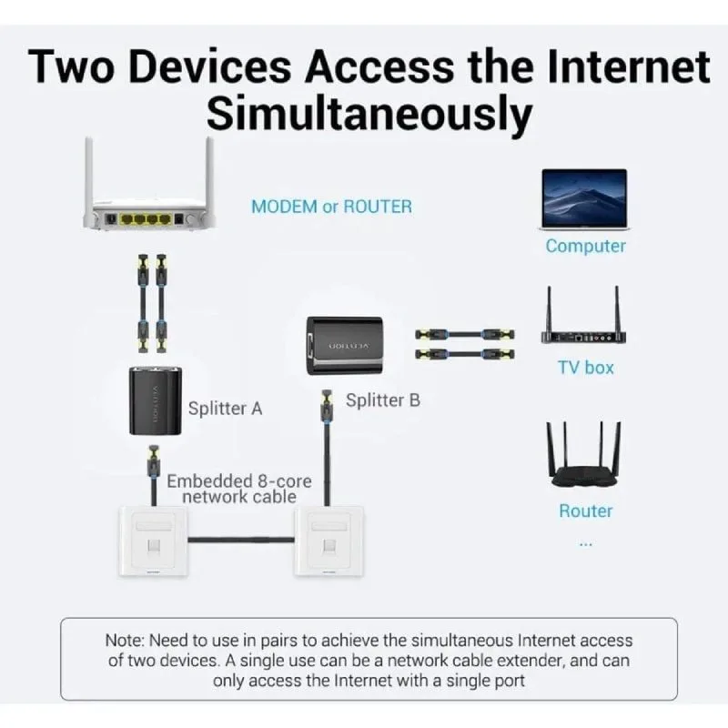 Divisor RJ45 Vention IPTB0, foto 3