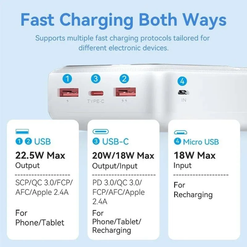 Powerbank 30000mAh Vention FHMB0, foto 5