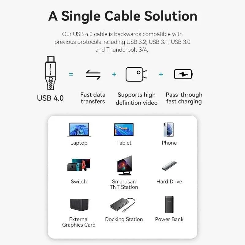 Cable USB 4.0 Tipo-C 5A Vention TAVHF, foto 2