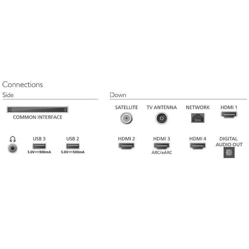 Televisor Philips QLED 55PQS9011 55", foto 3