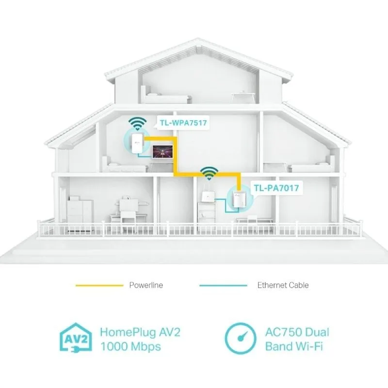 Adaptador Powerline TP-Link TL-WPA7517 KIT 1000Mbps, foto 4