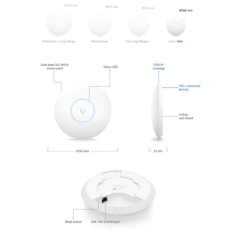 Punto de Acceso Ubiquiti Unifi U6+, foto 4