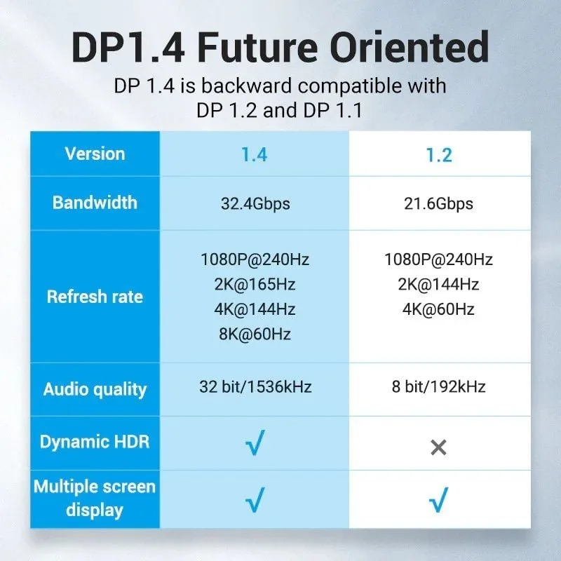 Cable DisplayPort 1.4 8K Vention HCELH, foto 3