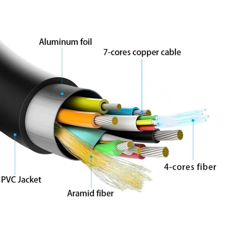 Cable HDMI 2.1 AOC 8K Aisens A153-0515, foto 3