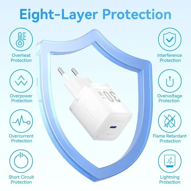 Cargador de Pared GaN Vention FEZW0-EU, foto 4