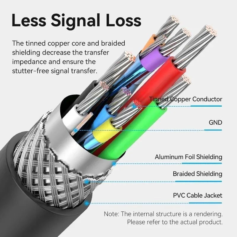 Cable Alargador USB 2.0 Vention CBKBL, foto 3