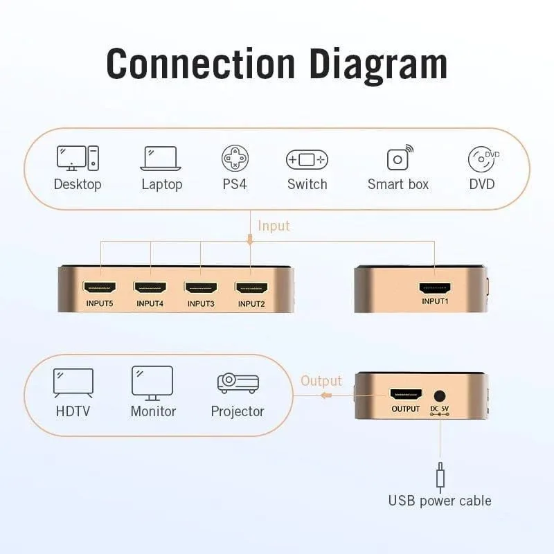 Duplicador HDMI Vention ACDG0, foto 3