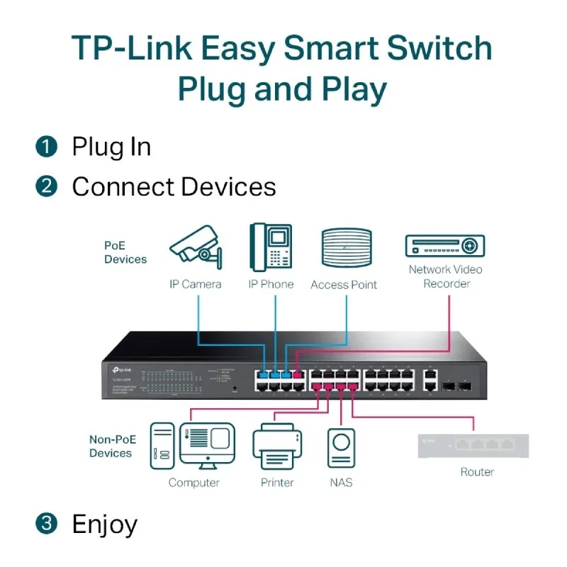 Switch Gestionable TP-Link Gigabit TL-SG1428PE 28 Puertos, foto 4