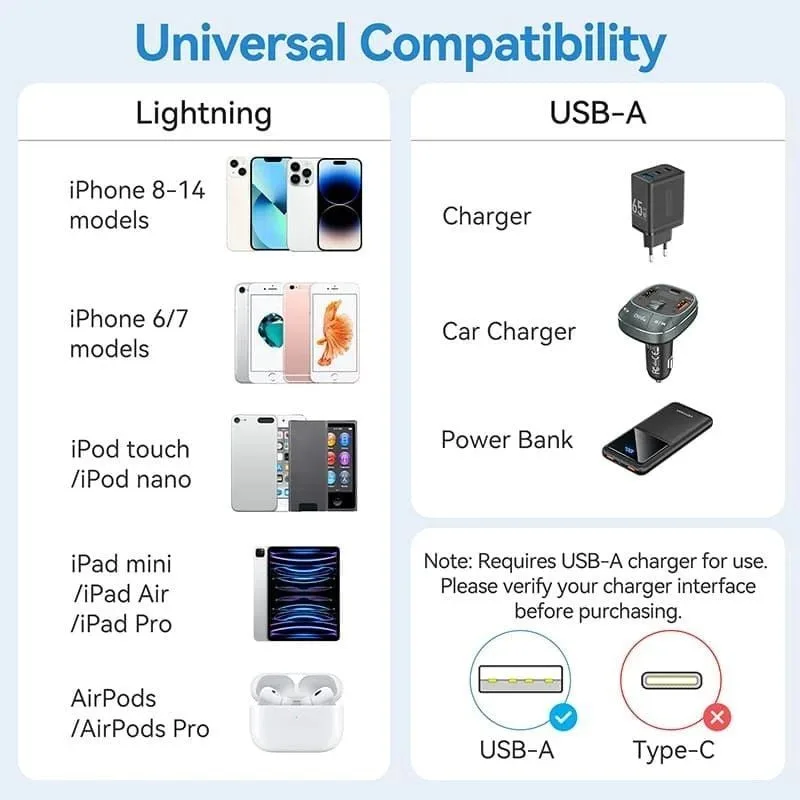 Cable USB 2.0 Lightning Vention LAMBH, foto 4
