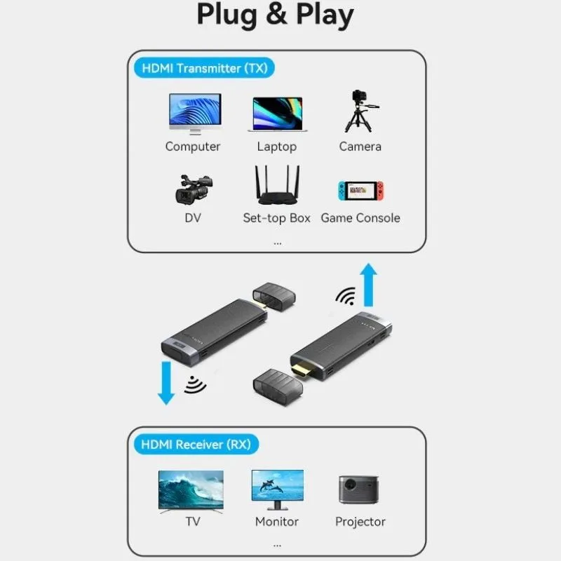 Adaptador de vídeo inalámbrico HDMI a HDMI Vention ADCL0, foto 5